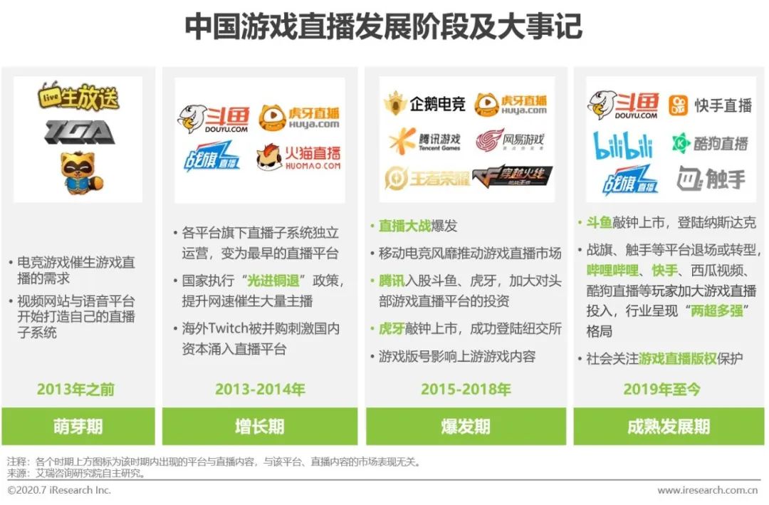 2020年中国游戏直播行业发展现状研究报告